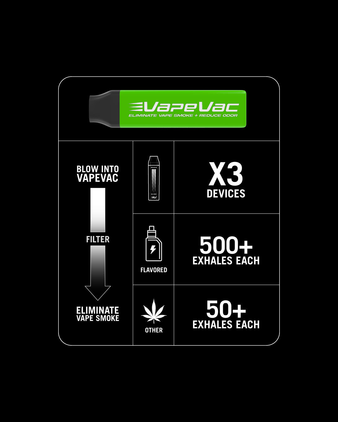 VapeVac 3 Pack Neon | Personal Vape Filter | Vape Anywhere VapeVac 3 Pack Neon | Personal Vape Filter | Vape Anywhere